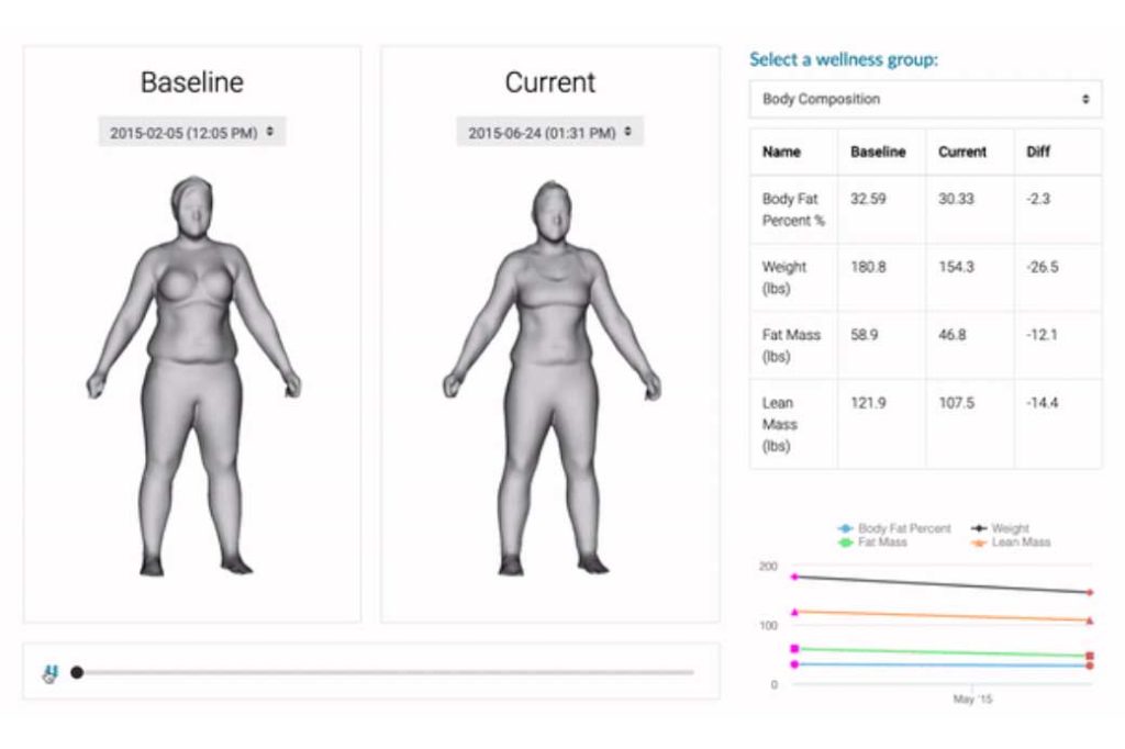 Consultations diététiques avec DIET'CONSULT Diététicien nutritionniste — free download